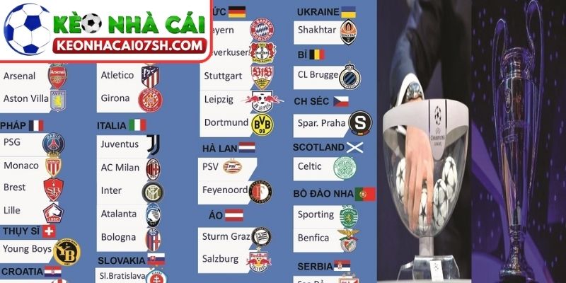 Cúp C1 – KEONHACAI 07SH 2 Các vòng đấu từ vòng bảng đến knock-out