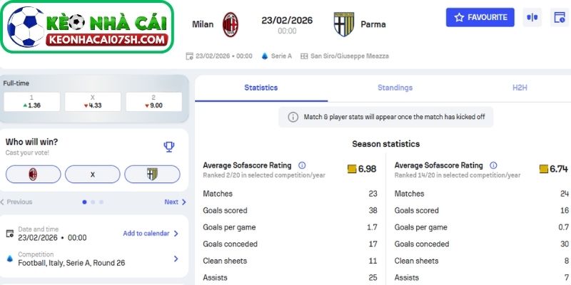 Dự đoán tỷ số trận AC Milan vs Parma từ Kèo Nhà Cái Sh