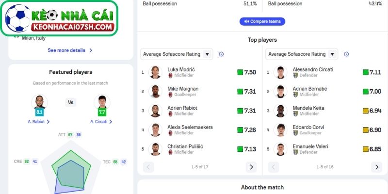 Thông tin lực lượng AC Milan vs Parma cập nhật mới nhất