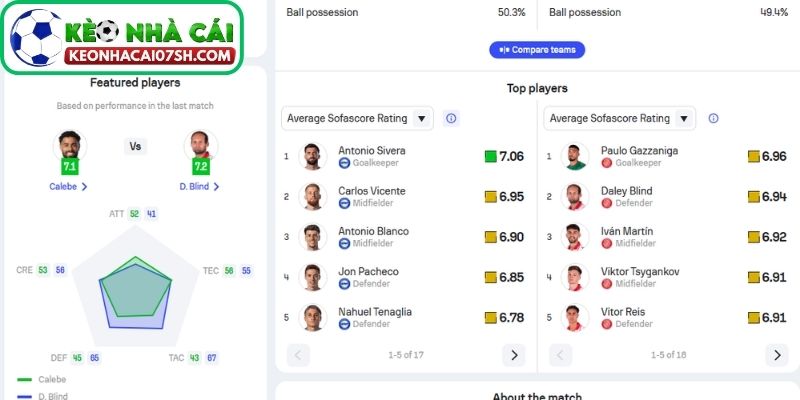Thông tin lực lượng Alaves vs Girona cập nhật mới nhất