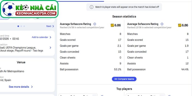 Phong độ Atletico Madrid