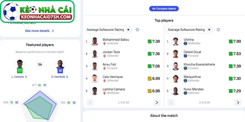 Nhận định Monaco Vs Paris Saint-Germain (03:00 18/02, Cup C1) 3 Thông tin lực lượng Monaco vs Paris Saint-Germain cập nhật mới nhất