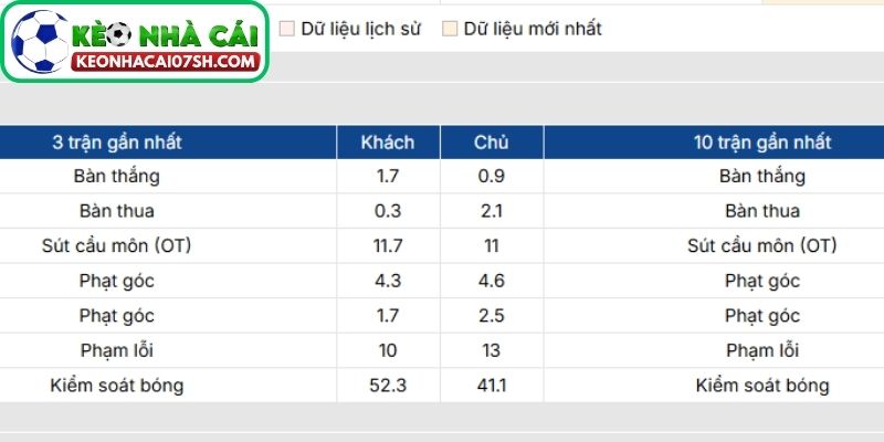 Nhận định Pisa vs AC Milan (02:45 14/02, Serie A) 2 Phong độ Pisa