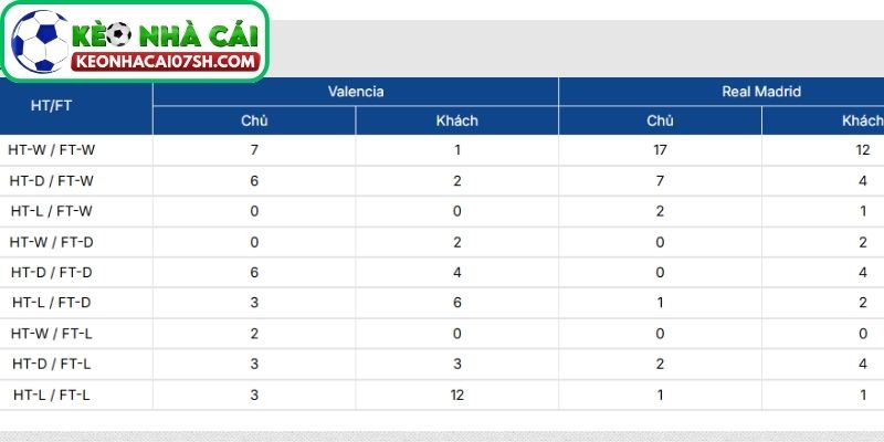 Thông tin lực lượng Valencia vs Real Madrid cập nhật mới nhất
