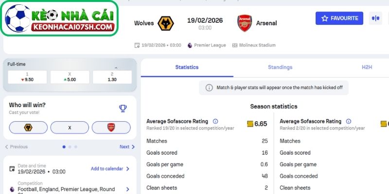 Nhận định Wolverhampton Wanderers Vs Arsenal (03:00 19/02, Ngoại hạng Anh) 4 Dự đoán tỷ số trận Wolverhampton Wanderers vs Arsenal từ Kèo Nhà Cái Sh