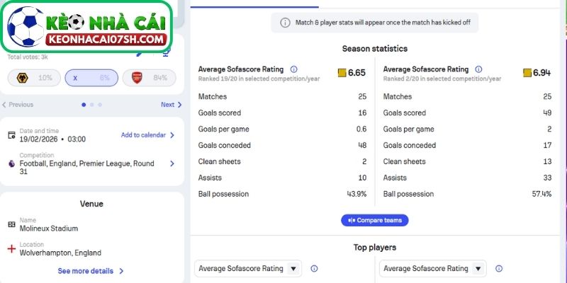Nhận định Wolverhampton Wanderers Vs Arsenal (03:00 19/02, Ngoại hạng Anh) 2 Phong độ Wolverhampton