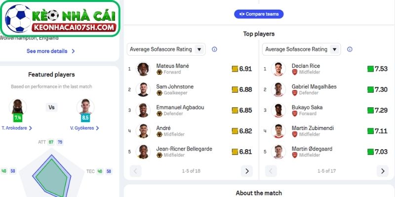 Nhận định Wolverhampton Wanderers Vs Arsenal (03:00 19/02, Ngoại hạng Anh) 3 Thông tin lực lượng Wolverhampton Wanderers vs Arsenal cập nhật mới nhất
